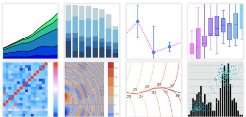 Explore Data Insights